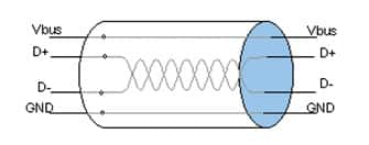 USB cabling